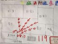 创新疏散图模板（创新疏散图模板怎么做）