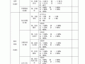 健康教育计划评价模板怎么写