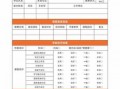 学员档案包括哪些内容-学员信息档案建立模板