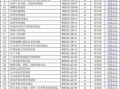 三体系整套资料模板,三体系需要什么资料 