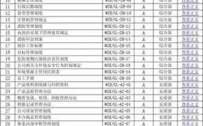 三体系整套资料模板,三体系需要什么资料 