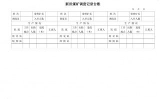 煤矿调度日常工作内容-煤矿调度各种台账模板