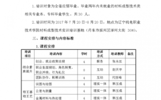 技术培训方案免费模板（技术培训内容怎么写）