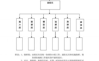 消防管理组织机构模板,消防安全管理组织架构 