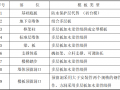  框架模板质量控制要求「框架结构模板用量」