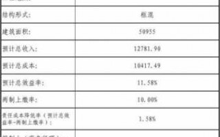 工程部经营分析模板（工程部经营分析模板怎么写）