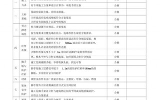 模板验收标准表格 大型模板验收记录表