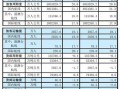  货量指标模板「货量是什么」