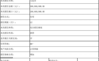 授信单模板_授信单是什么