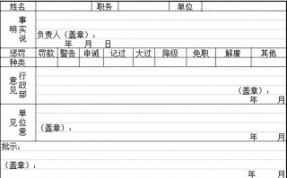 员工资料填错处罚模板_员工错误如何处理