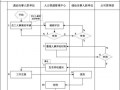  公司调动令模板「公司调令一般流程」