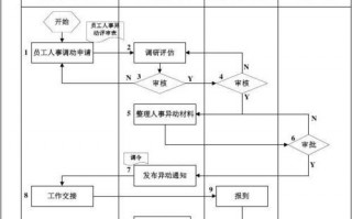  公司调动令模板「公司调令一般流程」