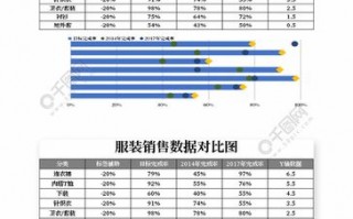  服装数据卡片模板「服装数据图」