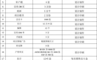 中介事项清单-中介物品清单模板