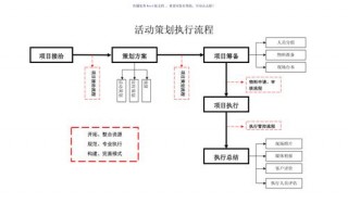 活动过程的设计模板（活动过程的设计模板）