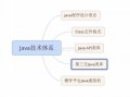  java技术方案模板「java技术方案怎么写」