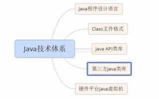  java技术方案模板「java技术方案怎么写」