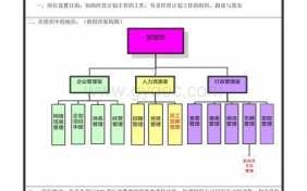 计划专员工资怎么样-计划专员岗位职责模板