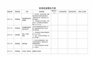 设备优化整改方案模板_设备优化改进