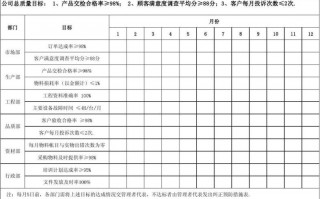 模板安装质量技术指标,模板安装质量标准一般项目有哪些 