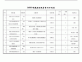 教育培训计划模板下载（教育培训年度计划）