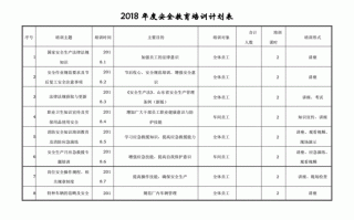 教育培训计划模板下载（教育培训年度计划）