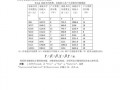 计量经济学实验报告模板河北经贸大学 计量经济学实验报告模板