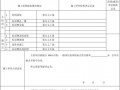 标识牌验收报告模板（标志牌验收标准）