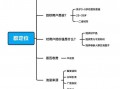  微信群做任务模板「微信群里做任务」