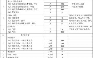 中介价格表模板（中介报价单）