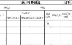 设计 提成-设计项目提成模板