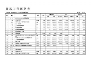 工程预算手算模板_工程预算计算公式表格