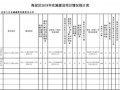  建设项目汇总统计模板「建设项目汇总统计模板下载」