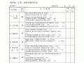 财务人员评价表模板_财务人员评价表模板图片