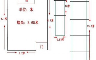  平板模板面积公式「平板面积怎么算」