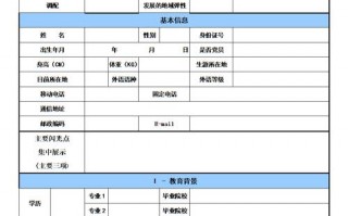 兼职简历该怎么写 兼职标准简历模板下载