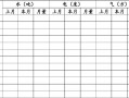 每月水电气表格模板