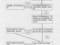 工程项目审计流程模板,工程项目审计流程模板下载 