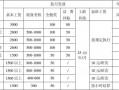 工厂工资薪酬体系方案 工厂工人薪酬制度模板