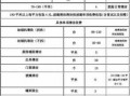 商场保洁报价清单模板_商场保洁收费报价