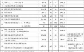 模板方木结算单范本_方木模板工程量怎么算