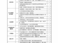  单位职能目标模板「职能工作目标清单」