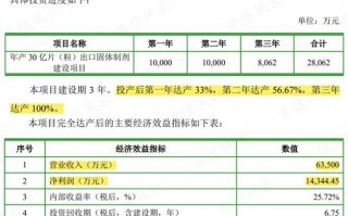 同业投资风险报告模板（同业投资风险报告模板范文）