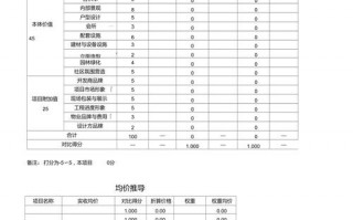 住宅项目定价模板_住宅定价公式