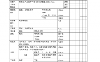 家具生产报告模板下载-家具生产报告模板