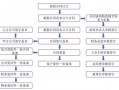 招商合同签订流程图 带招商合同模板免费