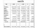 财务费用固定支持模板,财务费用固定支持模板图片 