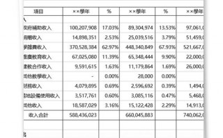 财务费用固定支持模板,财务费用固定支持模板图片 