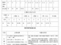 小学学科质量分析模板_小学学科质量评估方案