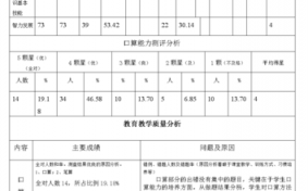 小学学科质量分析模板_小学学科质量评估方案